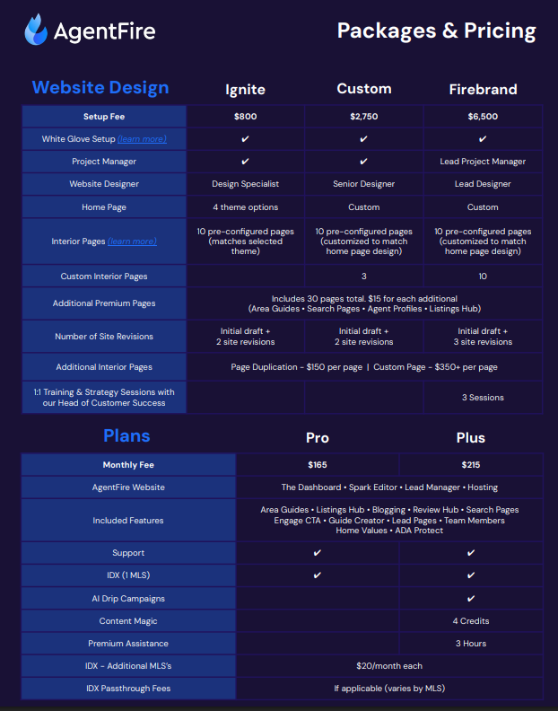 AgentFire Full Pricing List