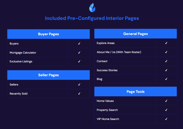 Included Pre-Configured Interior Pages